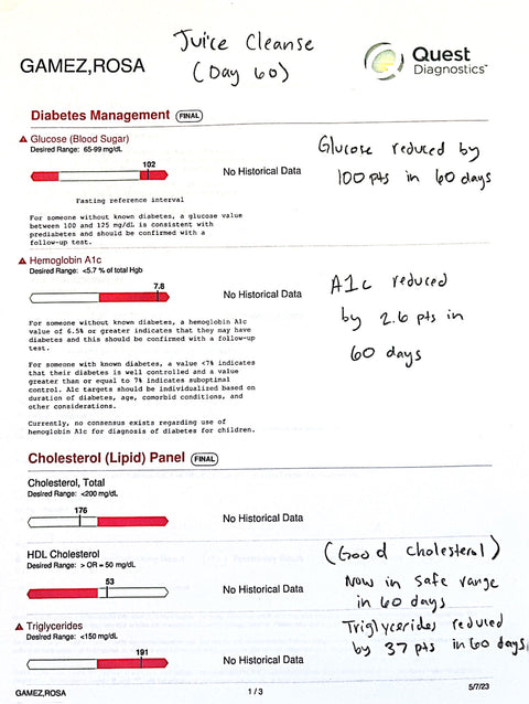 Juice Cleanse: Diabetes, Cholesterol & Blood pressure